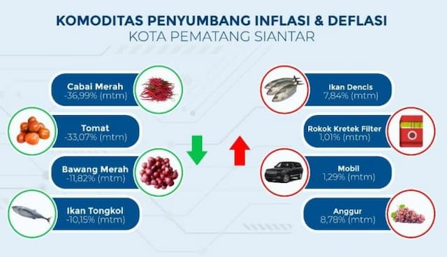 harga_cabai_tomat_dan_bawang_turun_siantar_alami_deflasi_di_periode_april_2023