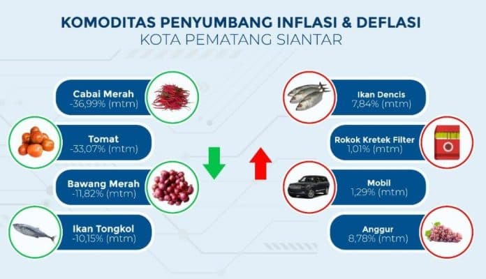 harga_cabai_tomat_dan_bawang_turun_siantar_alami_deflasi_di_periode_april_2023