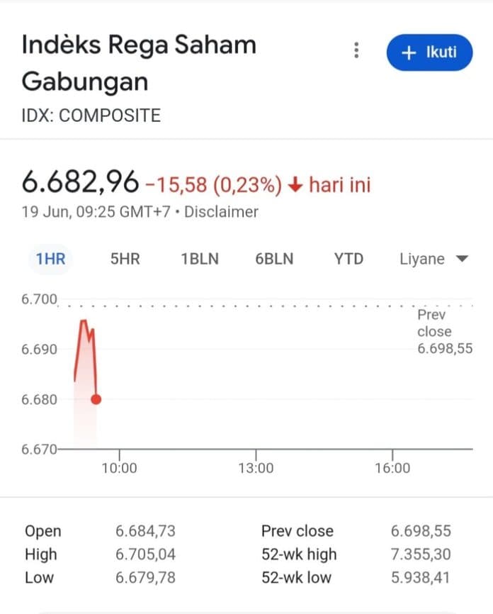 ihsg_dan_rupiah_diperkirakan_bergerak_dalam_rentang_terbatas