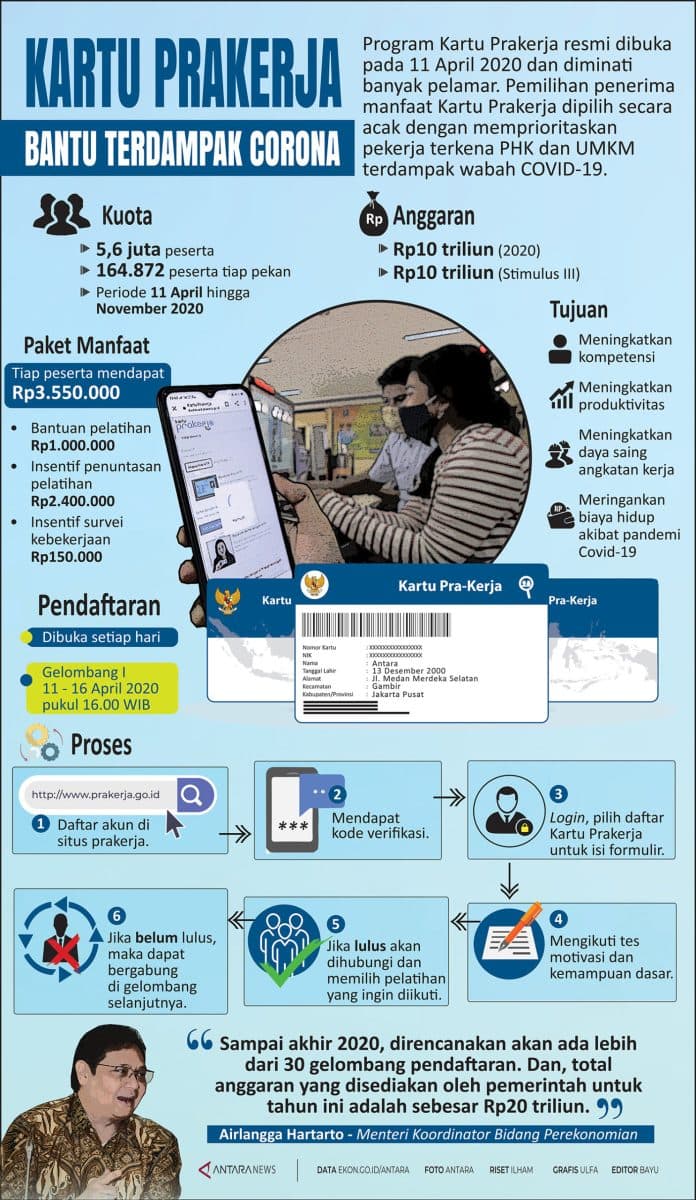 infografis_kartu_prakerja_bantu_terdampak_corona