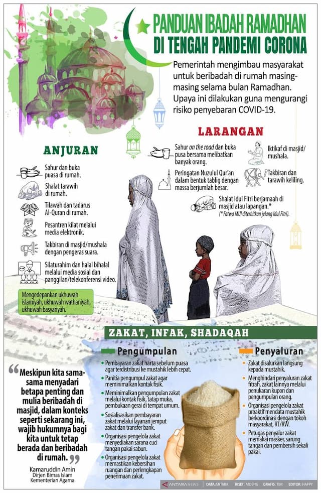 infografis_panduan_ibadah_ramadhan_di_tengah_pandemi_corona