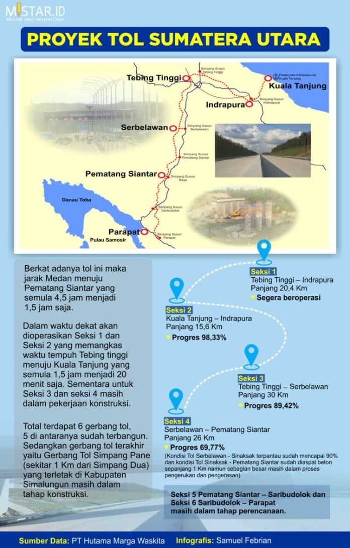 informasi_terkini_progres_proyek_jalan_tol_sumut