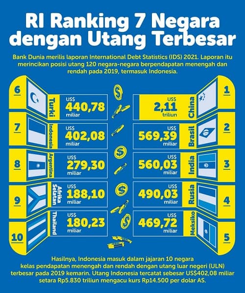 ini_21_negara_pemberi_utang_ke_ri_bpk_rasio_penerimaan_tembus_369_persen