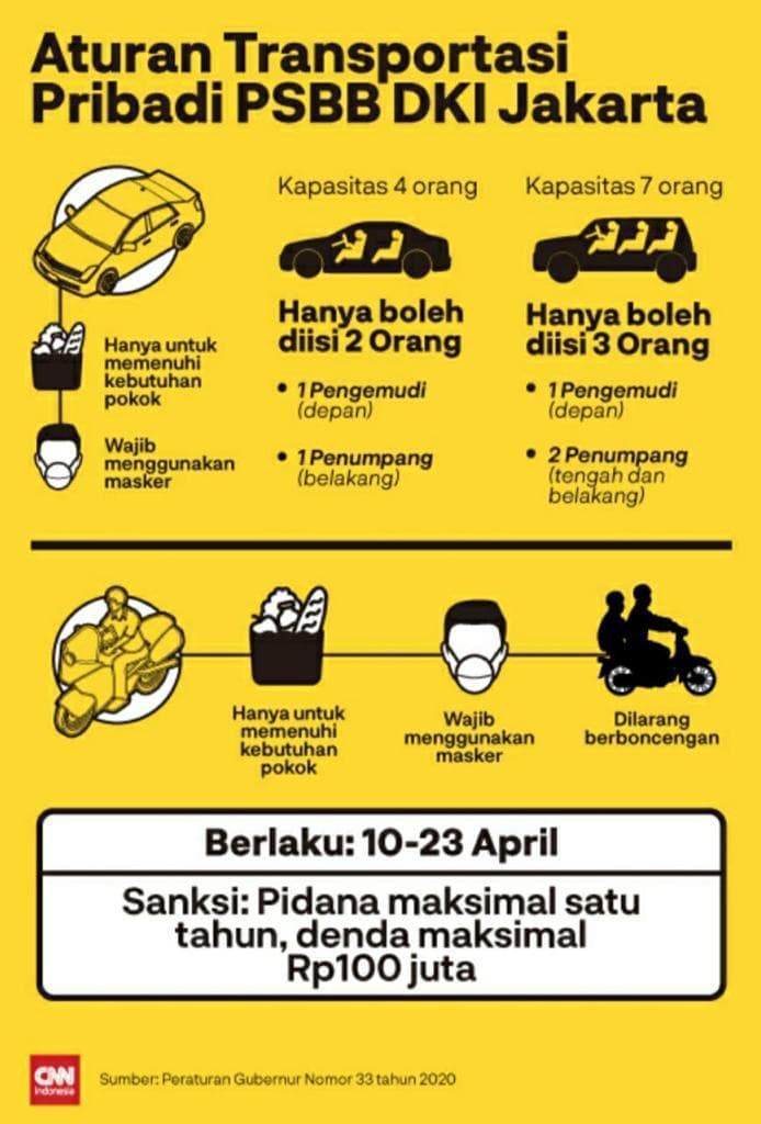 ini_aturan_transportasi_pribadi_saat_psbb_di_jakarta_diberlakukan
