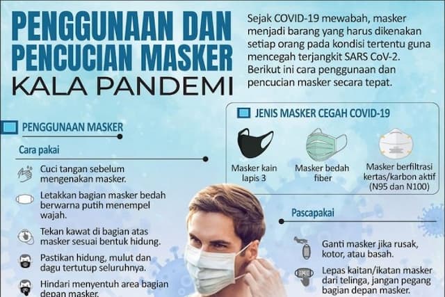 ini_dia_masker_covid_19_rekomendasi_who_dan_pakar_kesehatan