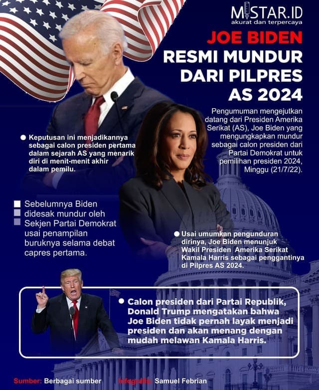 Joe Biden Resmi Mundur dari Pilpres AS 2024