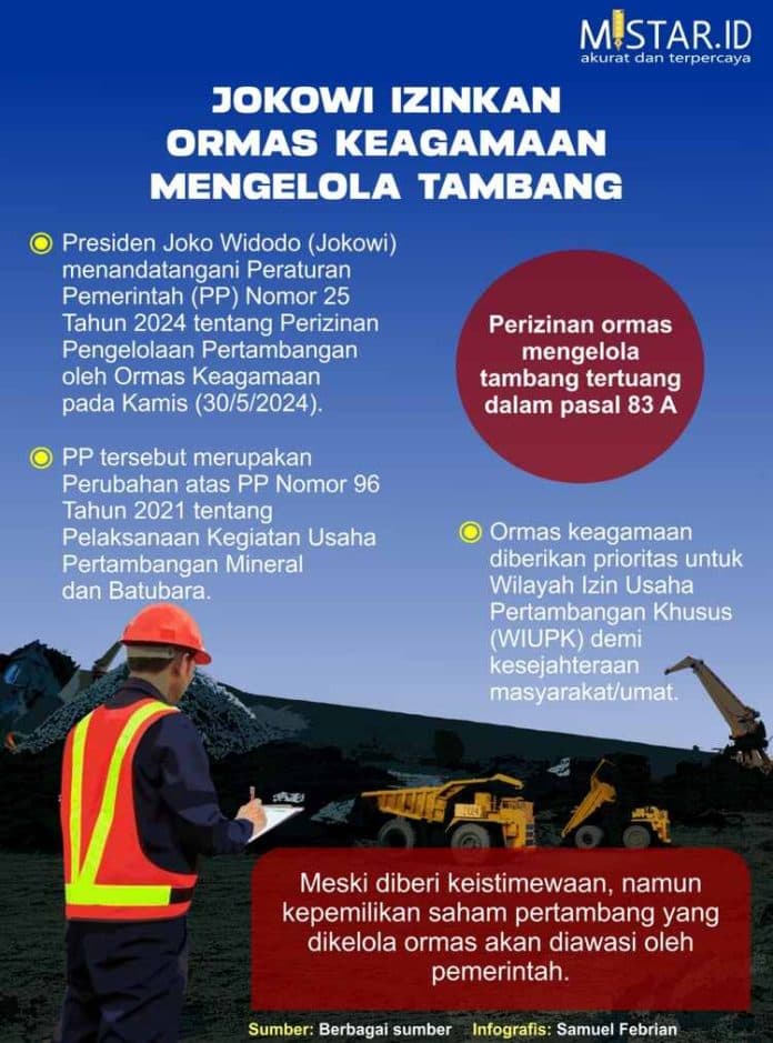 jokowi_izinkan_ormas_keagamaan_mengelola_tambang