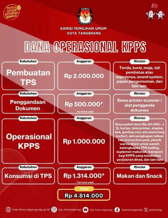 jumlah_anggaran_biaya_per_tps_dari_kpu_taput_dipertanyakan