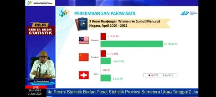 jumlah_wisman_berkunjung_ke_sumut_turun_4386_persen