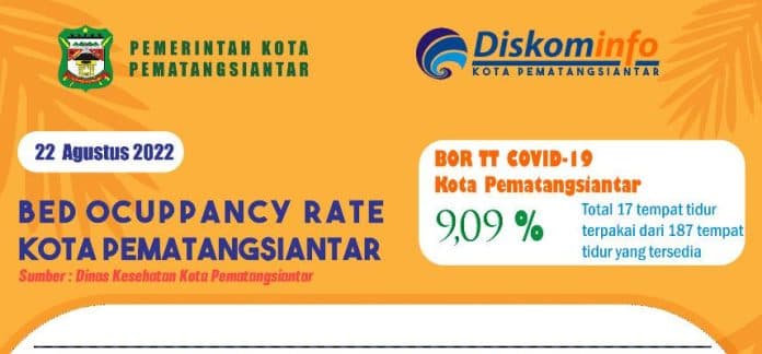 kasus_covid_19_dirawat_di_rs_siantar_terus_bertambah_tingkat_bor_merangkak_naik