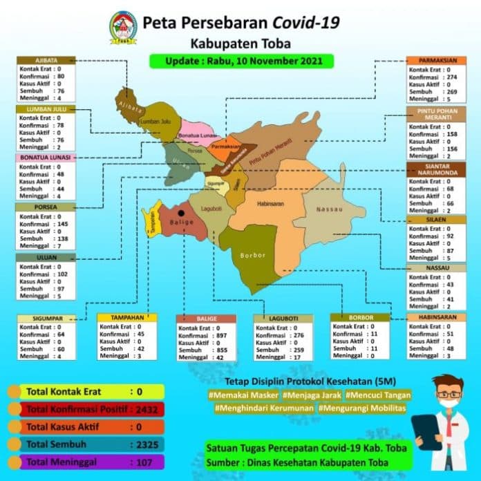 kasus_covid_di_toba_nihil_warga_diimbau_tetap_prokes