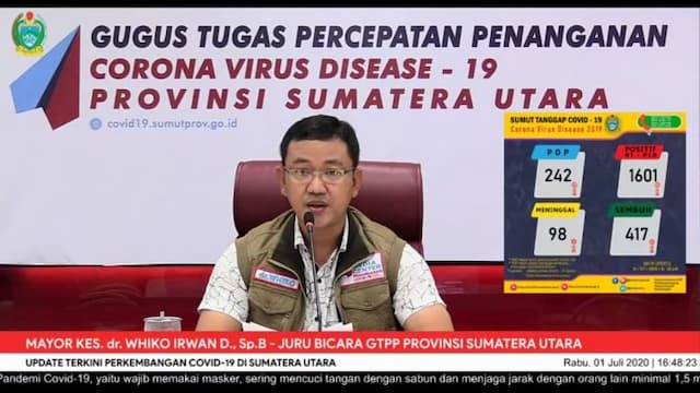 kasus_positif_covid_19_di_sumut_bertambah_50_total_1601_orang
