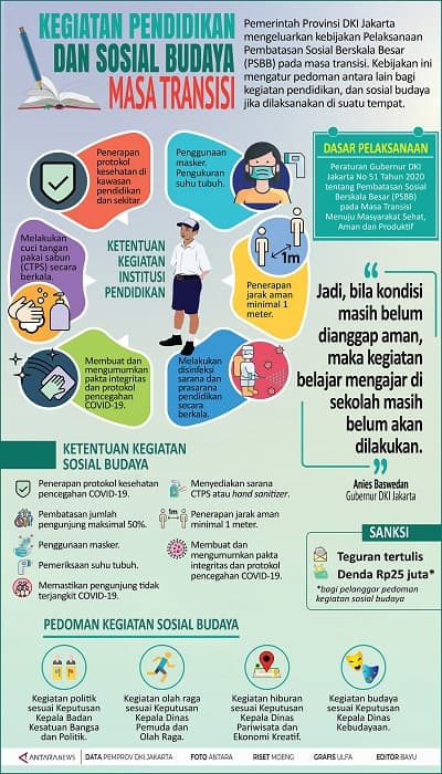 kegiatan_pendidikan_dan_sosial_pada_masa_transisi