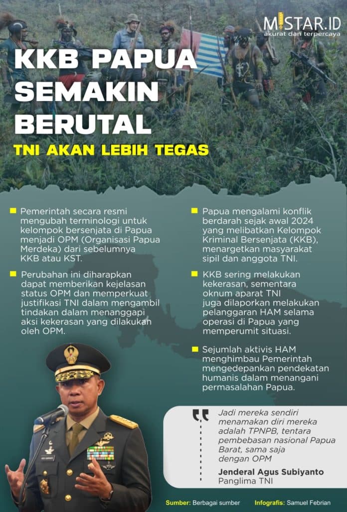 kkb_papua_semakin_brutal_tni_akan_bersikap_lebih_tegas