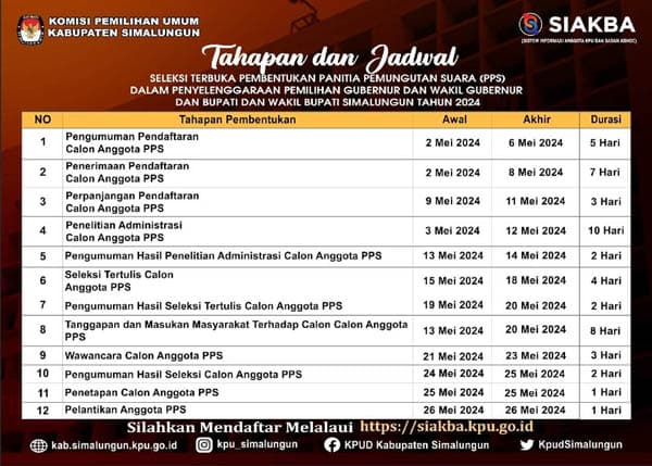 kpu_simalungun_bakal_rekrut_1239_pps_pendaftaran_mulai_2_mei
