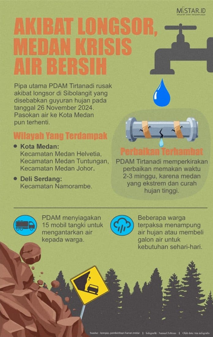 krisis_air_bersih_akibat_longsor_di_sibolangit