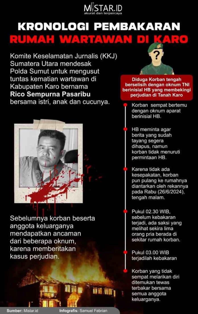 Kronologi Pembakaran Rumah Wartawan di Karo