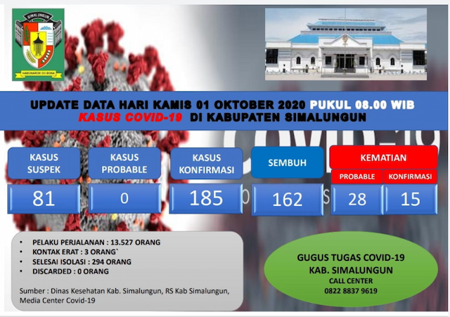 lagi_seorang_tenaga_medis_terinfeksi_covid_19_di_simalungun