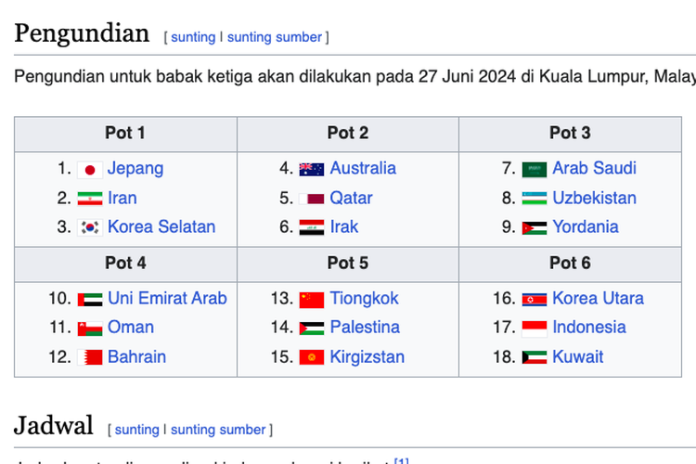 lolos_babak_ketiga_kualifikasi_piala_dunia_2026_zona_asia_ini_lawannya_indonesia