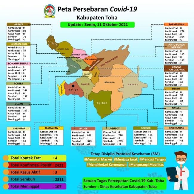 mantap_pasien_covid_19_di_toba_tinggal_3_orang