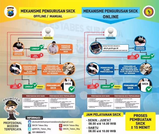 masyarakat_pematangsiantar_minati_skck_online