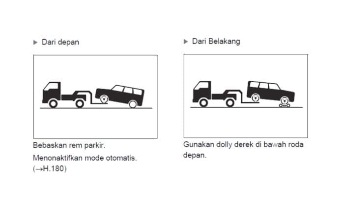 mau_derek_mobil_pertimbangkan_sistem_penggerak_mobilnya