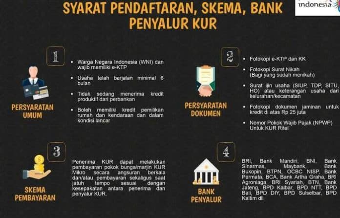 minta_agunan_tambahan_kemenkop_ukm_berikan_sanksi_pada_bank_penyalur_kur