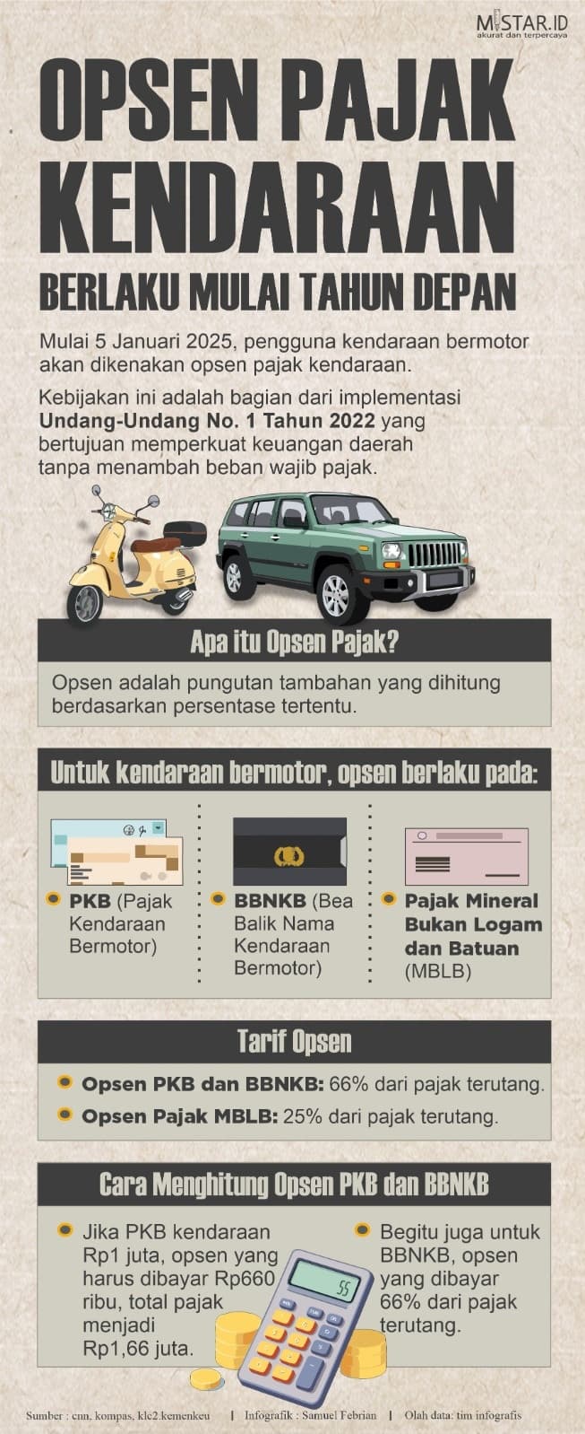 Opsen Pajak Kendaraan Berlaku mulai Tahun Depan