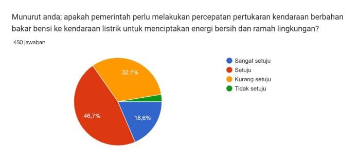 pandangan_gen_z_di_sumut_terkait_perubahan_iklim