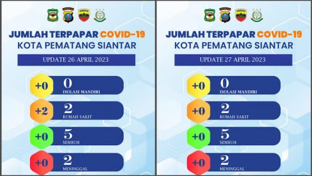 pasca_libur_lebaran_2_warga_siantar_terpapar_covid_19