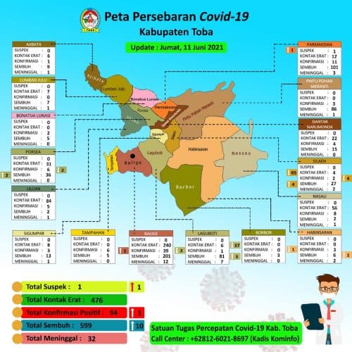 pasien_covid_19_sembuh_di_toba_tambah_10_orang