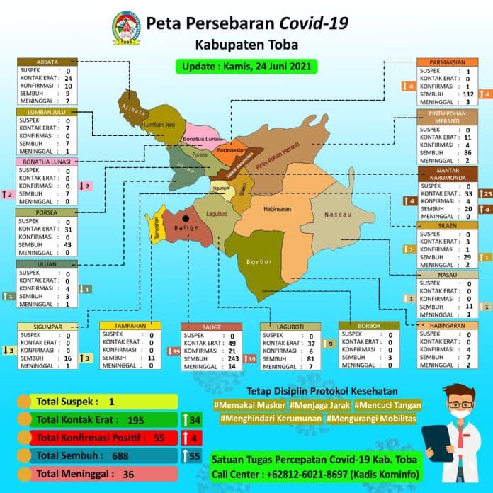pasien_covid_19_toba_sembuh_51_orang_terinfeksi_positif_menjadi_55_pasien