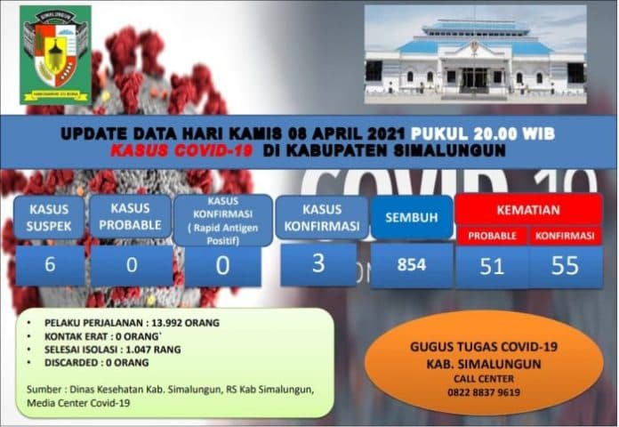 pasien_positif_covid_19_di_simalungun_tinggal_3_orang