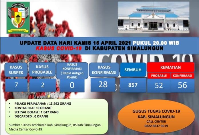 pasien_terkonfirmasi_positif_covid_19_bertambah_7_di_simalungun