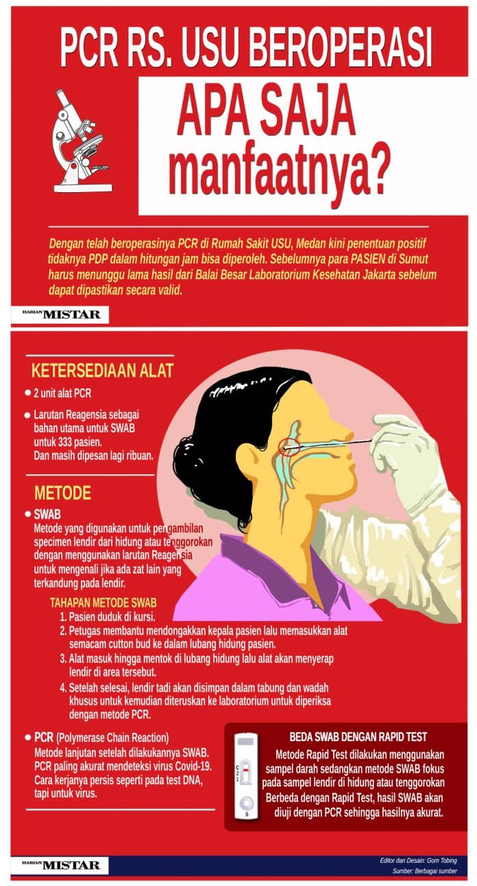 pcr_rs_usu_apa_saja_manfaatnya