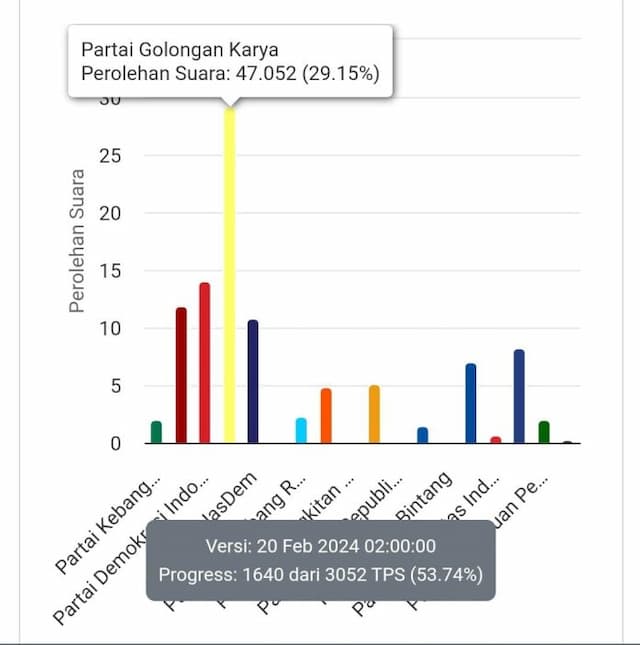 perolehan_sementara_pileg_di_simalungun_pohon_beringin_unggul_di_lima_dapil
