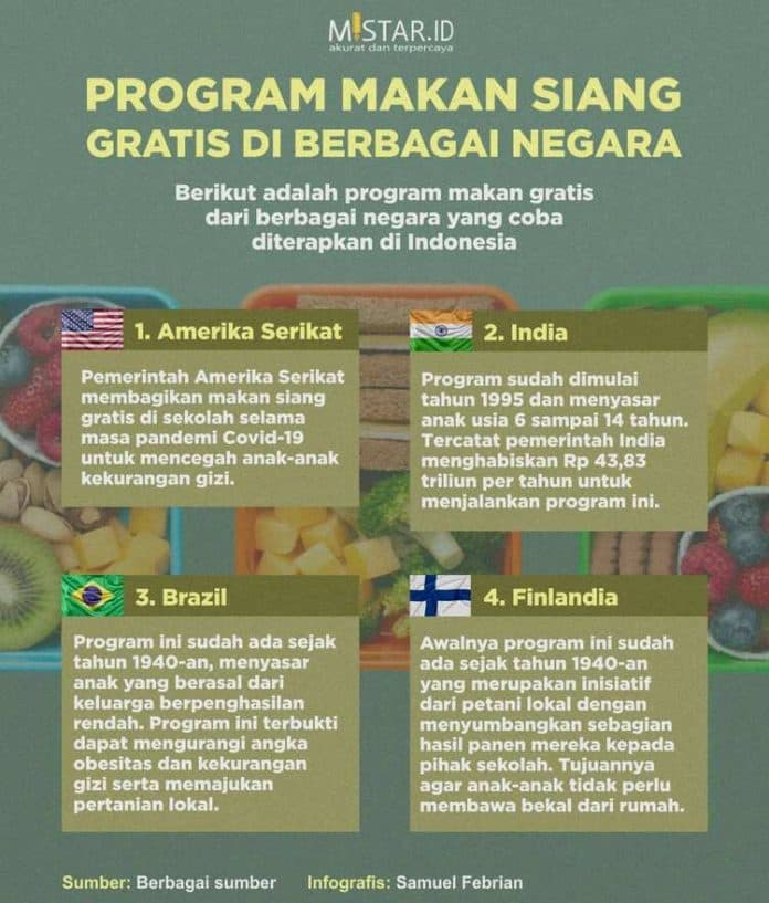 program_makan_siang_gratis_di_berbagai_negara