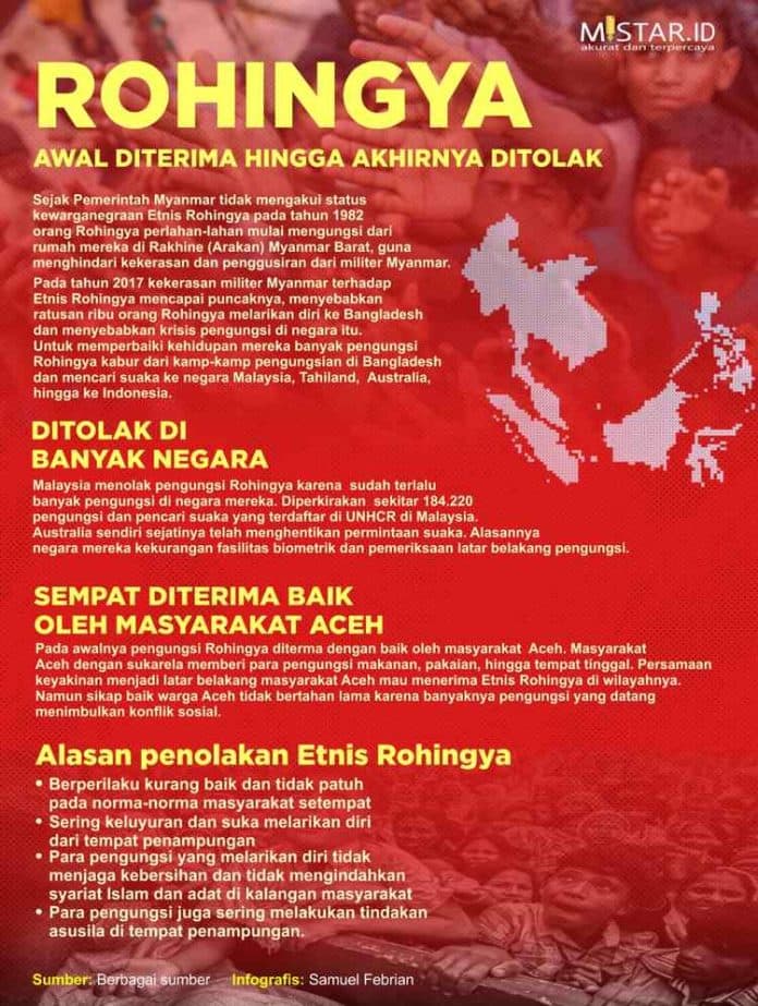 rohingya_awalnya_diterima_hingga_akhirnya_ditolak