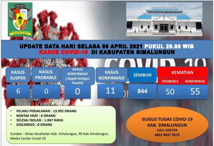 satu_kasus_meninggal_akibat_covid_19_bertambah_di_simalungun