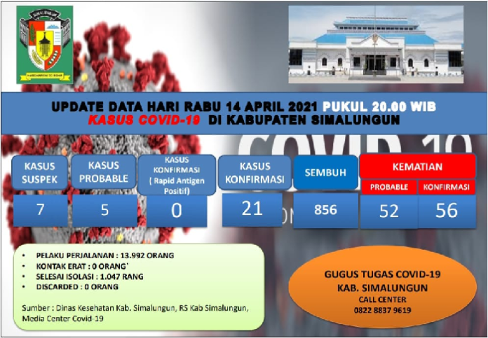 satu_pasien_covid_19_meninggal_di_simalungun