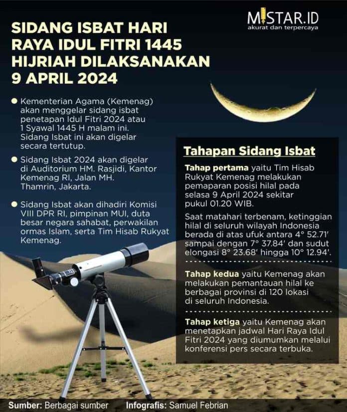 sidang_isbat_hari_raya_idul_fitri_1445_h_dilaksanakan_9_april_2024