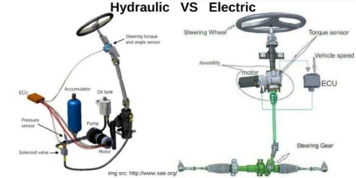 sistem_electronic_power_steering_pada_mobil_punya_kelemahan