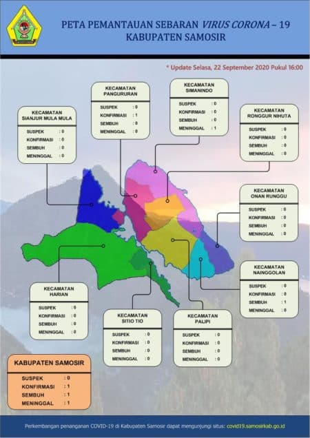 update_penyebaran_covid_19_di_kabupaten_samosir_1_orang_terkonfirmasi_covid_19_di_kecamatan_pangururan