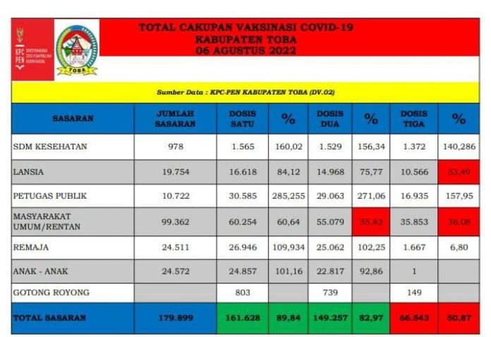 vaksinasi_dosis_3_lansia_dan_masyarakat_umum_di_toba_belum_capai_target