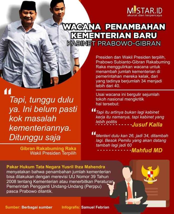 Wacana Penambahan Kementerian Baru Kabinet Prabowo-Gibran