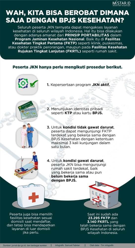 Wah, Kita Bisa Berobat Dimana Saja Dengan BPJS Kesehatan?