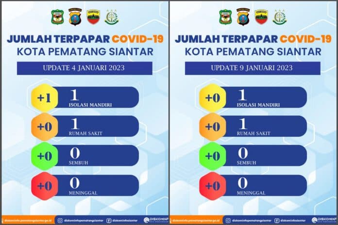 warga_siantar_terkonfirmasi_covid_19_masih_tetap_2_orang