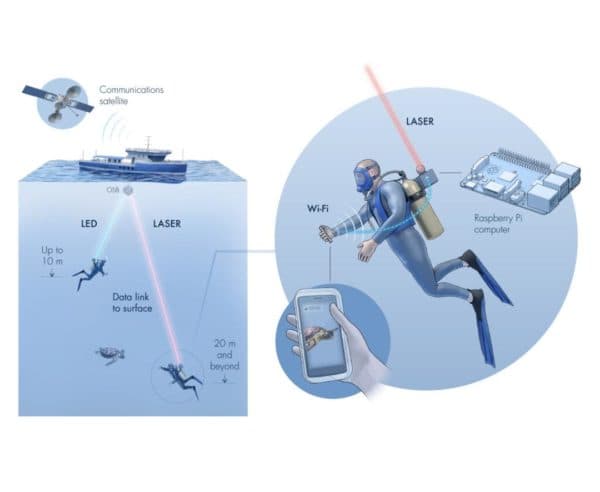 wifi_dalam_air_dikembangkan_gunakan_led_dan_laser