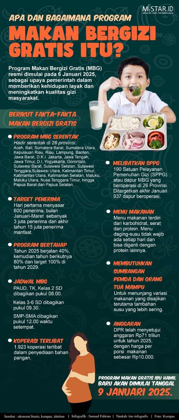 Apa dan Bagaimana Program Makan Gizi Gratis Itu?