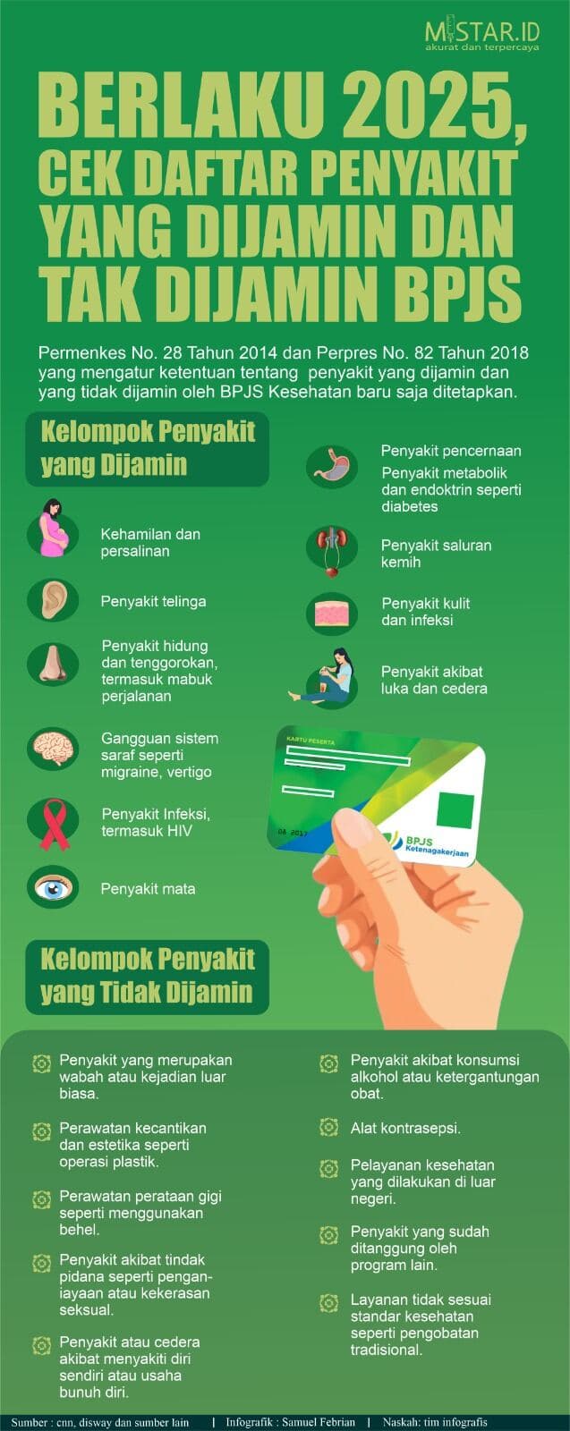Berlaku 2025, Cek Daftar Penyakit yang Dijamin dan tak Dijamin BPJS